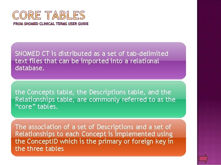 SNOMED CT is distributed as a set of tab-delimited text files that can be