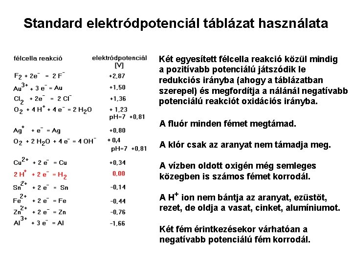 Standard elektródpotenciál táblázat használata Két egyesített félcella reakció közül mindig a pozitívabb potenciálú játszódik