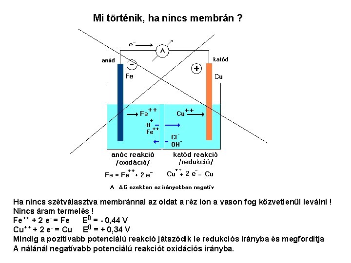 Mi történik, ha nincs membrán ? Ha nincs szétválasztva membránnal az oldat a réz