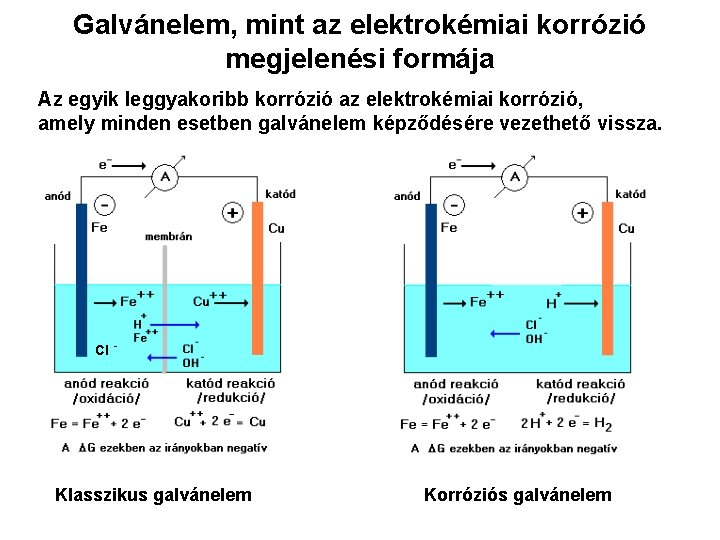 Galvánelem, mint az elektrokémiai korrózió megjelenési formája Az egyik leggyakoribb korrózió az elektrokémiai korrózió,