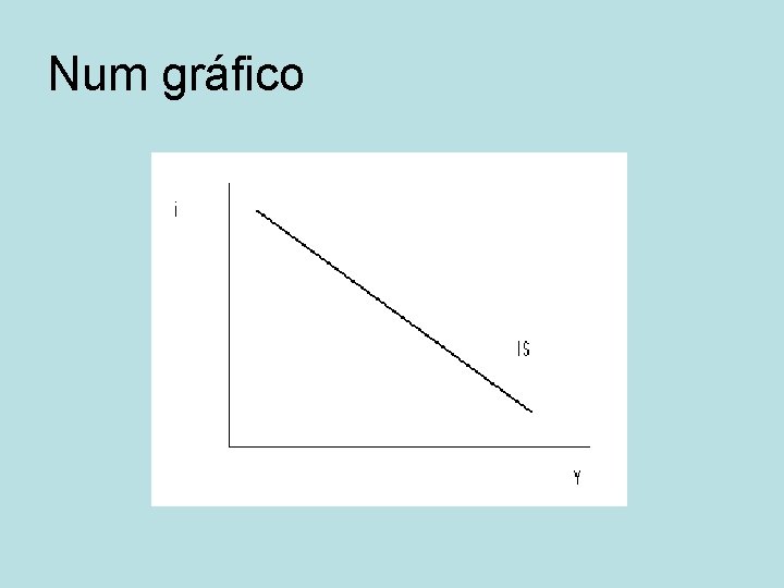 Num gráfico 