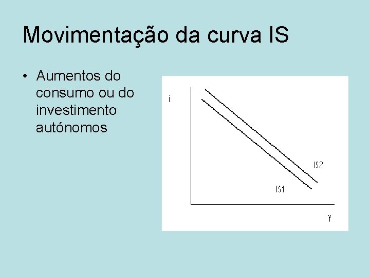 Movimentação da curva IS • Aumentos do consumo ou do investimento autónomos 