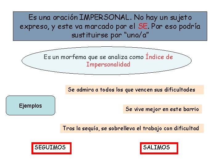 Es una oración IMPERSONAL. No hay un sujeto expreso, y este va marcado por