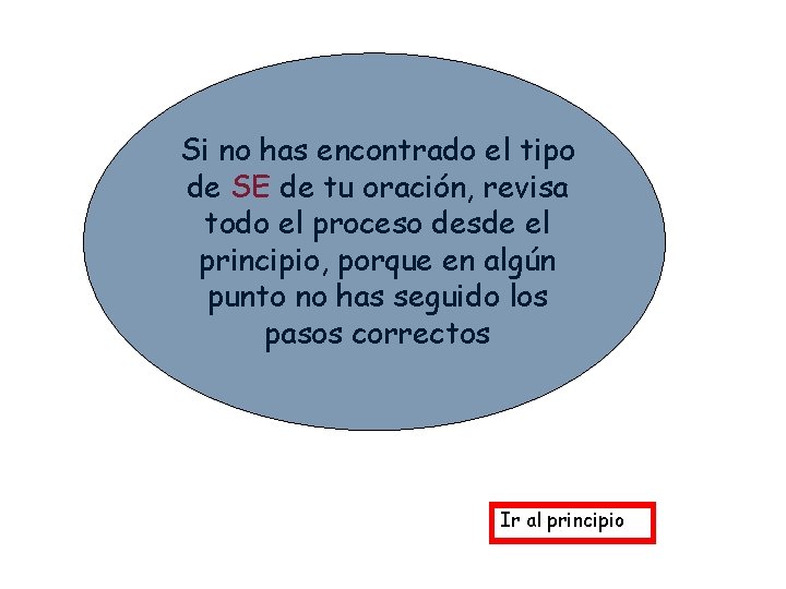 Si no has encontrado el tipo de SE de tu oración, revisa todo el Si no has encontrado el tipo de SE de tu oración, revisa todo el