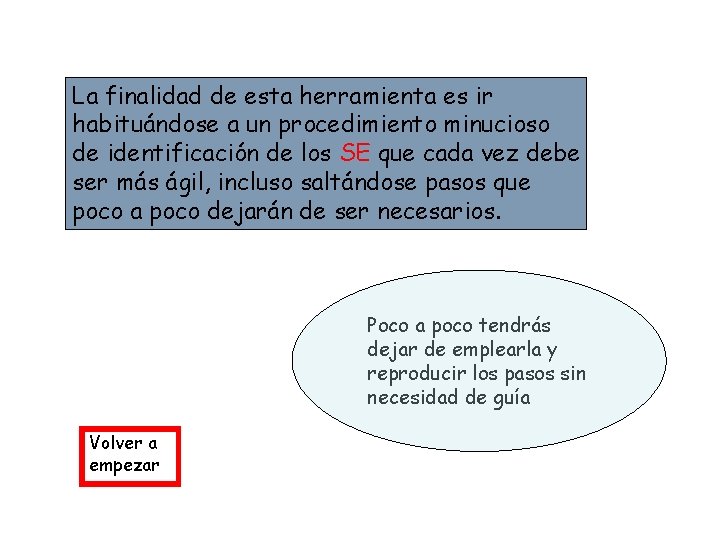 La finalidad de esta herramienta es ir habituándose a un procedimiento minucioso de identificación