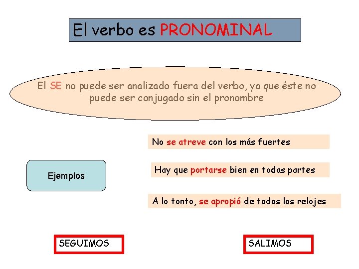 El verbo es PRONOMINAL El SE no puede ser analizado fuera del verbo, ya