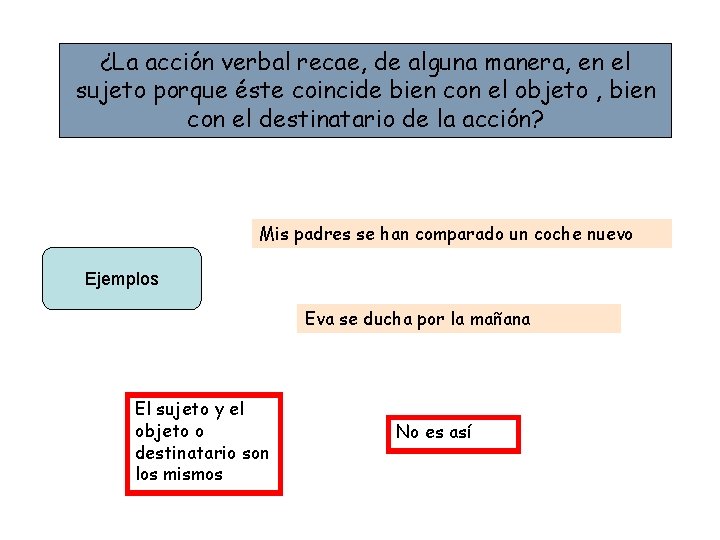 ¿La acción verbal recae, de alguna manera, en el sujeto porque éste coincide bien