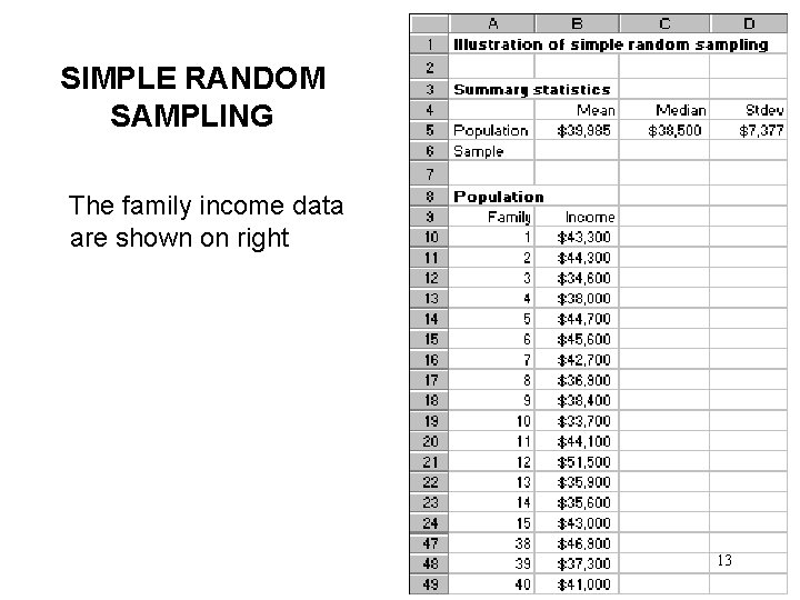 SIMPLE RANDOM SAMPLING The family income data are shown on right 13 