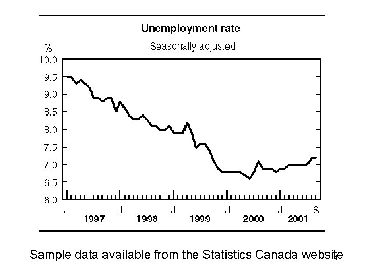 Sample data available from the Statistics Canada website 4 