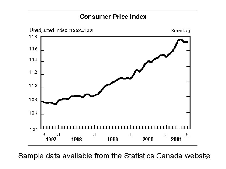 Sample data available from the Statistics Canada website 5 