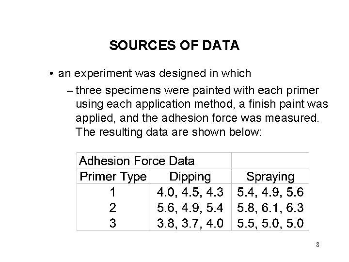 SOURCES OF DATA • an experiment was designed in which – three specimens were