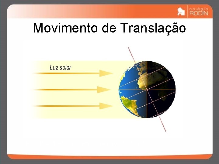 Movimento de Translação EIXO INCLINADO 23º em relação à órbita do sol. Movimento de Translação EIXO INCLINADO 23º em relação à órbita do sol.