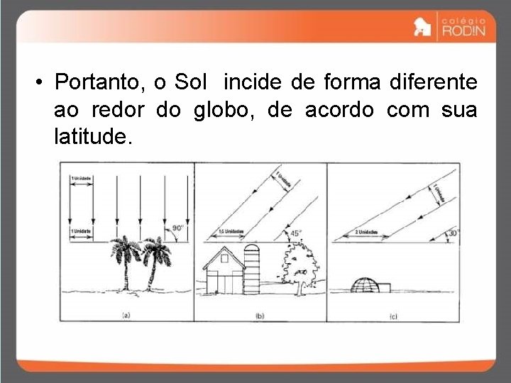 • Portanto, o Sol incide de forma diferente ao redor do globo, de • Portanto, o Sol incide de forma diferente ao redor do globo, de
