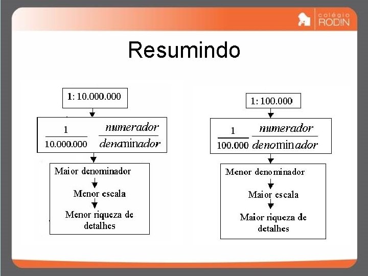 Resumindo Resumindo