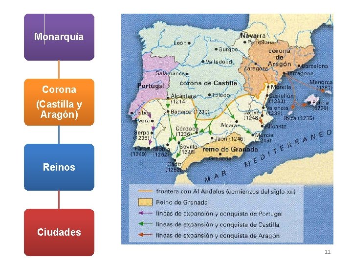 Monarquía Corona (Castilla y Aragón) Reinos Ciudades 11 