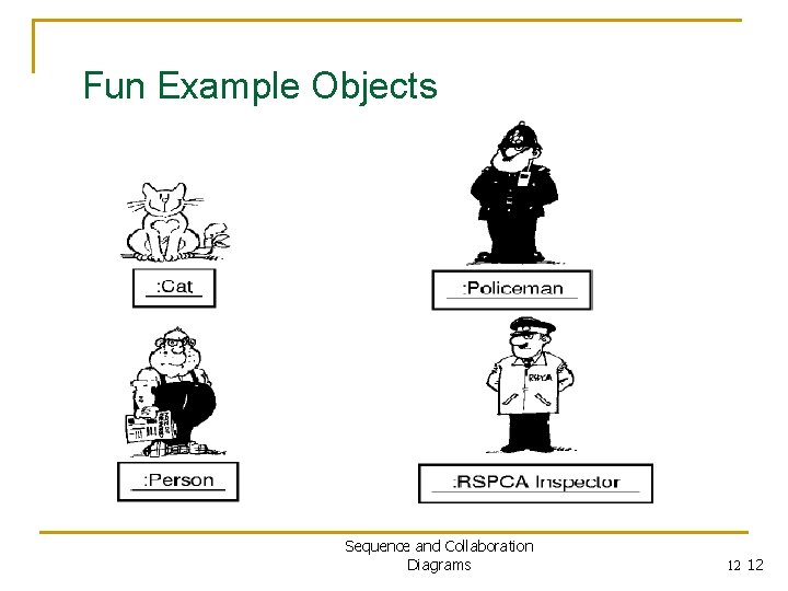 Fun Example Objects Sequence and Collaboration Diagrams 12 12 