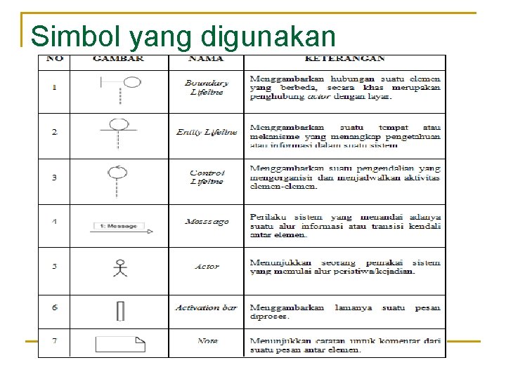 Simbol yang digunakan 