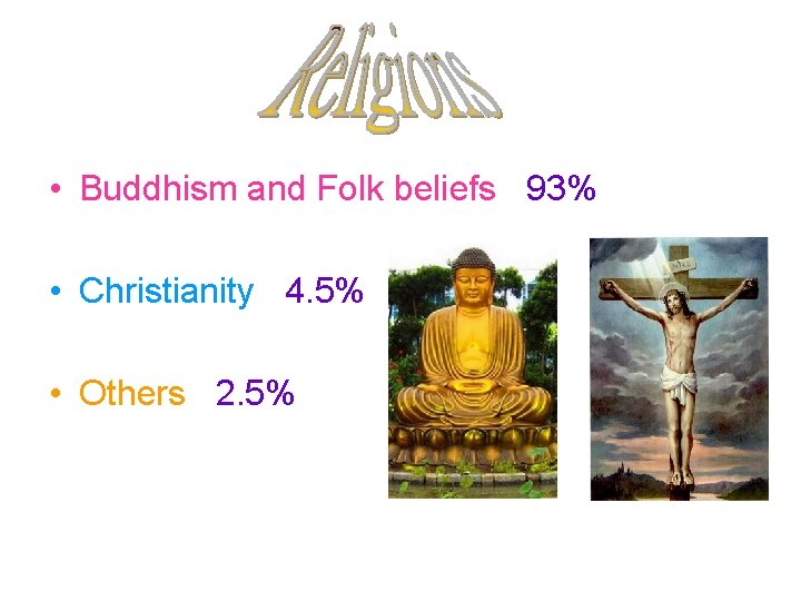  • Buddhism and Folk beliefs 93% • Christianity 4. 5% • Others 2.
