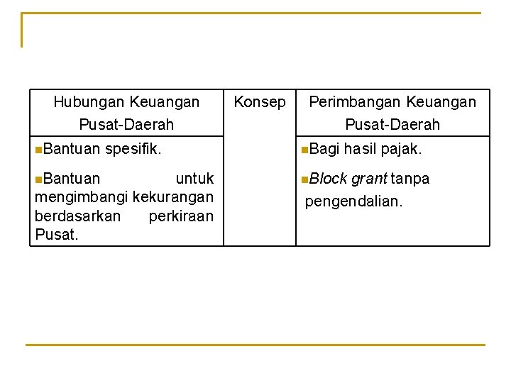 Hubungan Keuangan Pusat-Daerah n. Bantuan spesifik. untuk mengimbangi kekurangan berdasarkan perkiraan Pusat. Konsep Perimbangan