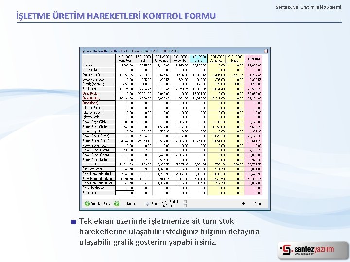 İŞLETME ÜRETİM HAREKETLERİ KONTROL FORMU Tek ekran üzerinde işletmenize ait tüm stok hareketlerine ulaşabilir