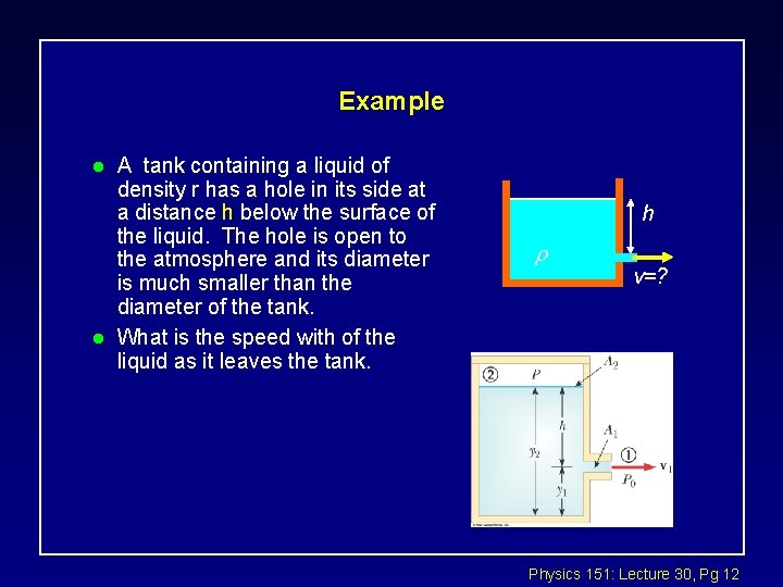 Example l l A tank containing a liquid of density r has a hole