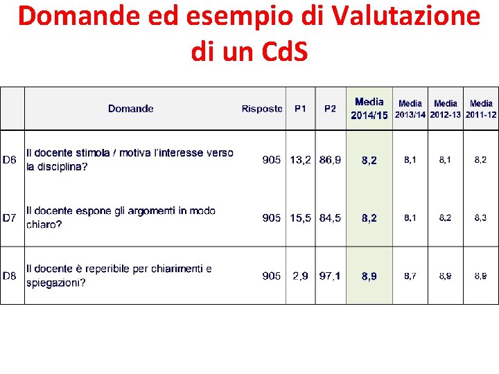 Domande ed esempio di Valutazione di un Cd. S 