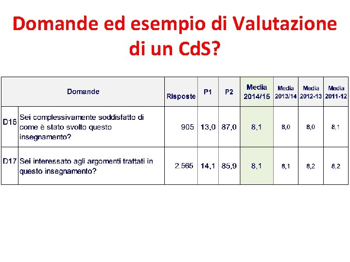 Domande ed esempio di Valutazione di un Cd. S? 