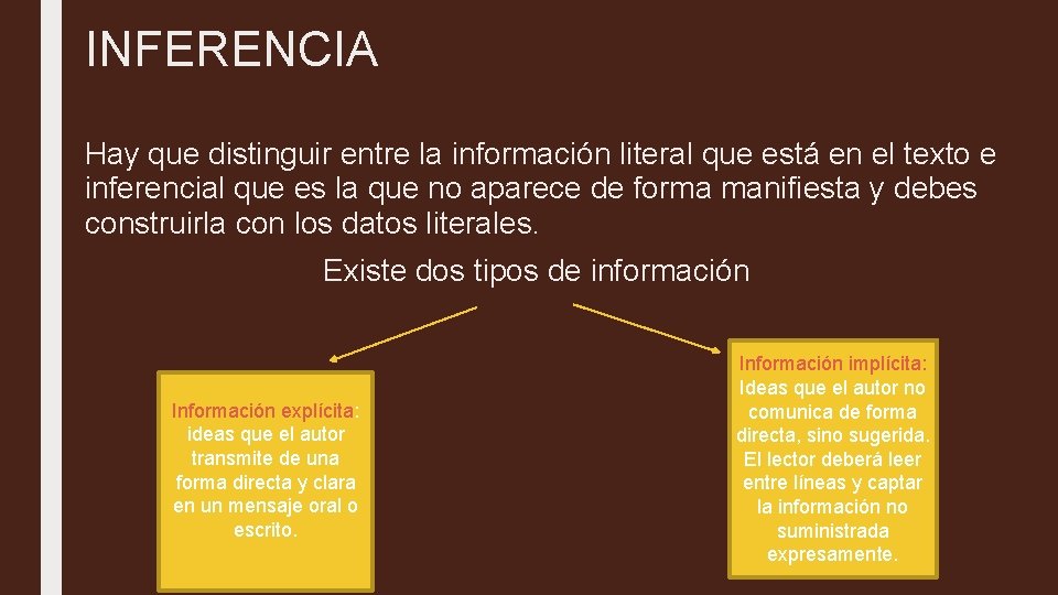 INFERENCIA Hay que distinguir entre la información literal que está en el texto e