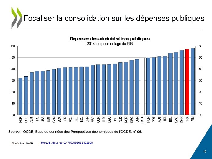 Focaliser la consolidation sur les dépenses publiques http: //dx. doi. org/10. 1787/888933192898 19 