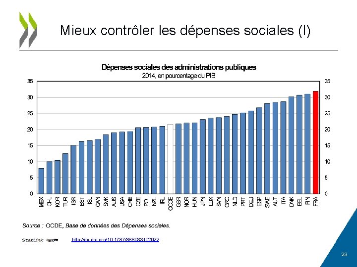 Mieux contrôler les dépenses sociales (I) http: //dx. doi. org/10. 1787/888933192922 23 