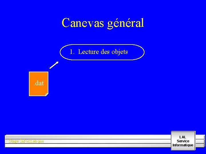 Canevas général 1. Lecture des objets . dat Stage Informatique LAL Service Informatique 