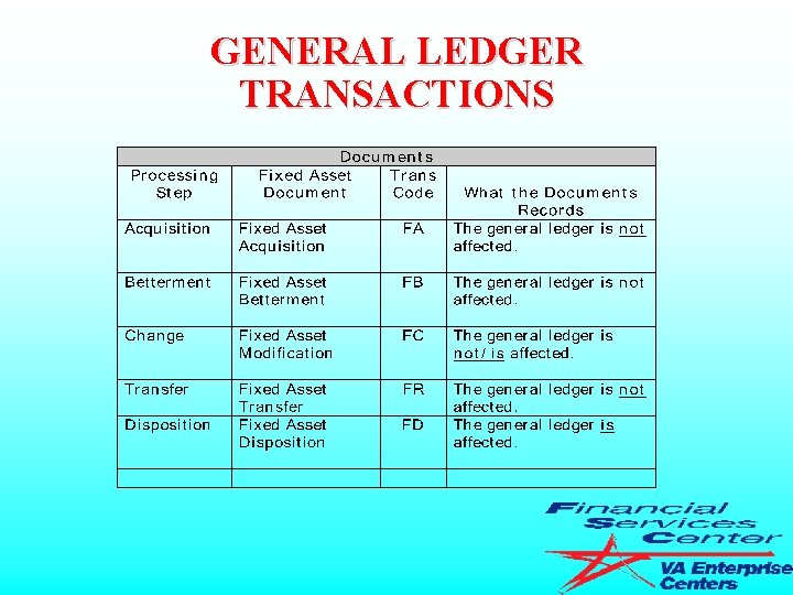 GENERAL LEDGER TRANSACTIONS 