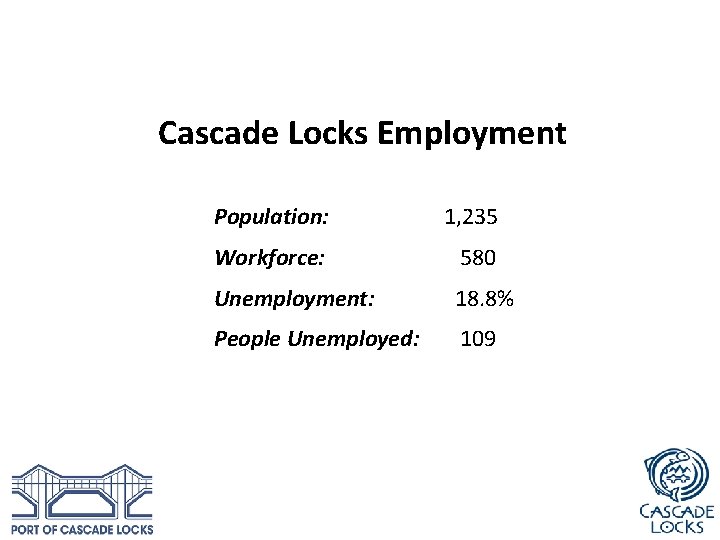 Cascade Locks Employment Population: 1, 235 Workforce: 580 Unemployment: 18. 8% People Unemployed: 109