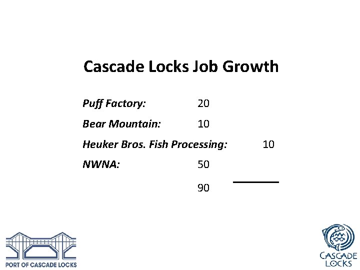 Cascade Locks Job Growth Puff Factory: 20 Bear Mountain: 10 Heuker Bros. Fish Processing: