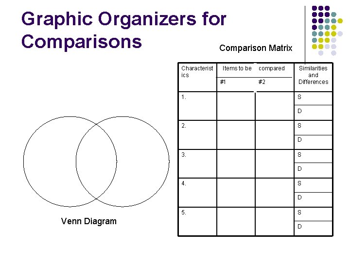 Graphic Organizers for Comparisons Comparison Matrix Characterist ics Items to be #1 1. compared