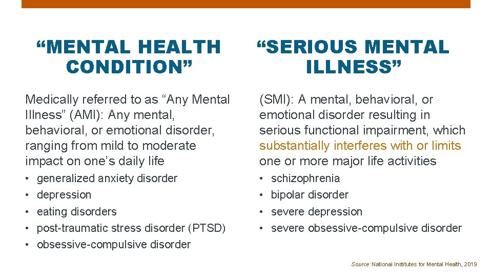 “MENTAL HEALTH CONDITION” “SERIOUS MENTAL ILLNESS” Medically referred to as “Any Mental Illness” (AMI):