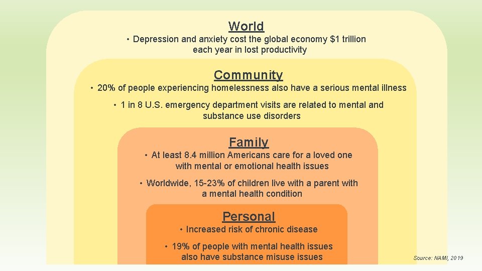 World • Depression and anxiety cost the global economy $1 trillion each year in