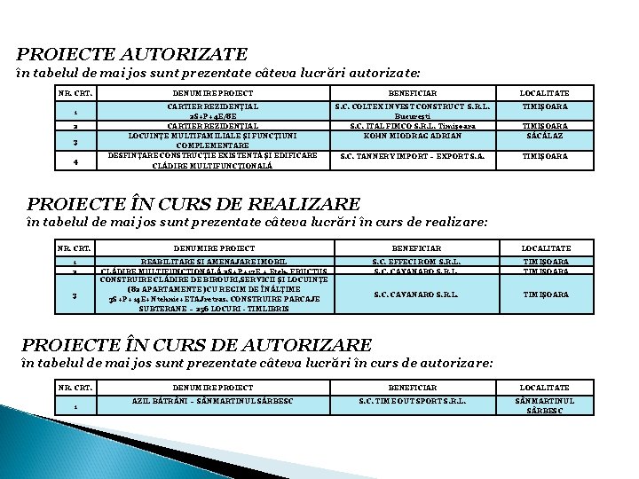 PROIECTE AUTORIZATE în tabelul de mai jos sunt prezentate câteva lucrări autorizate: NR. CRT.