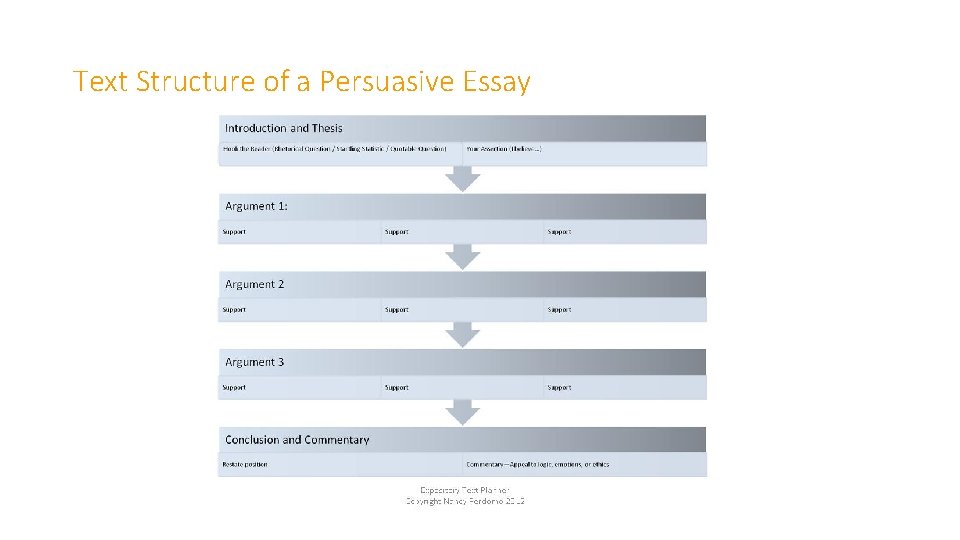 Text Structure of a Persuasive Essay 
