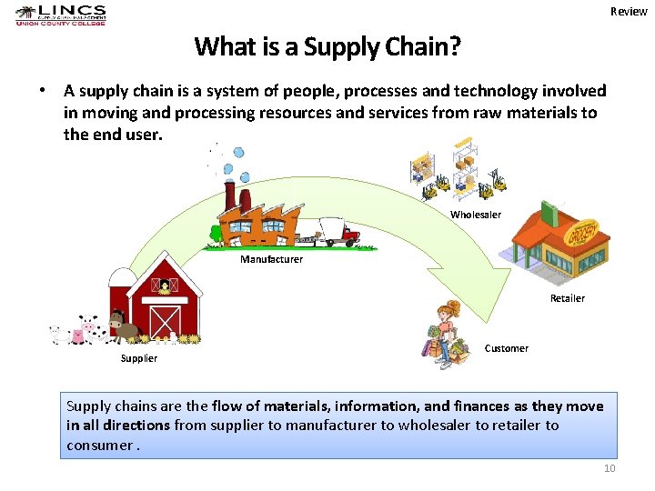 Review What is a Supply Chain? • A supply chain is a system of