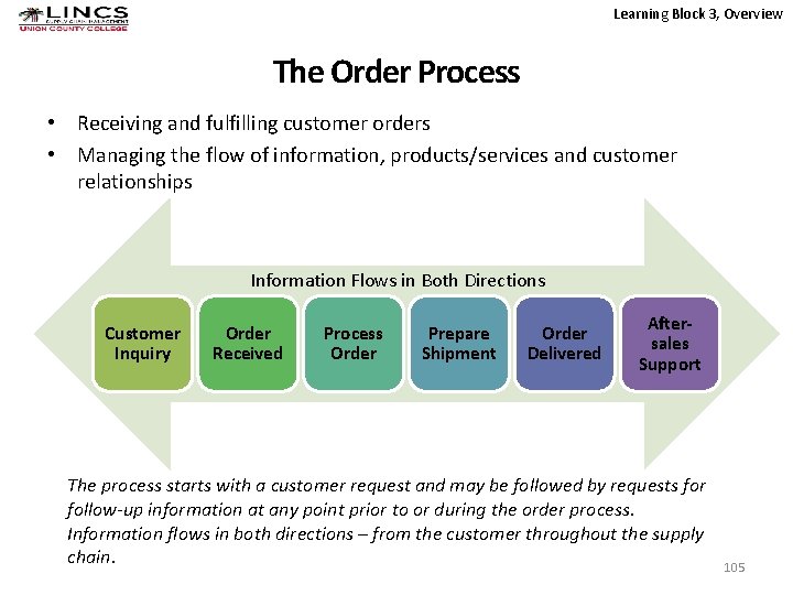 Learning Block 3, Overview The Order Process • Receiving and fulfilling customer orders •