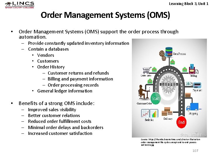 Learning Block 3, Unit 1 Order Management Systems (OMS) • Order Management Systems (OMS)
