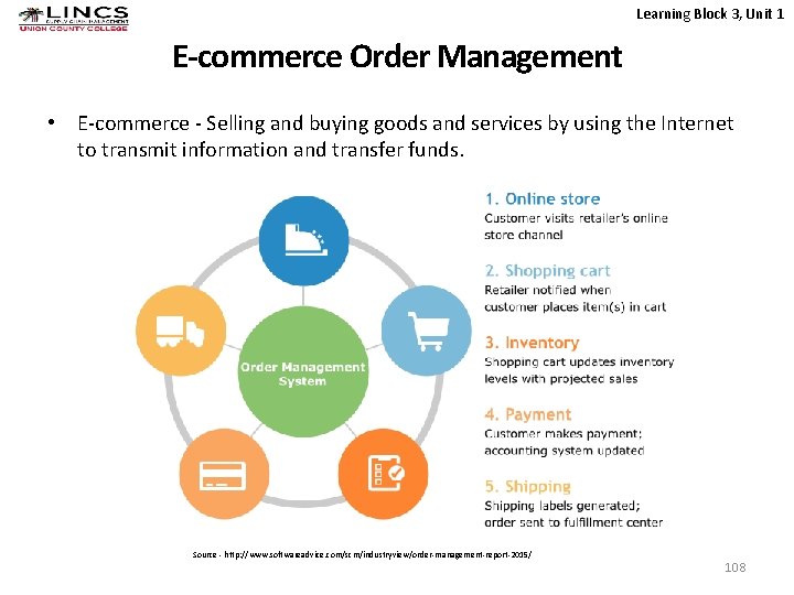 Learning Block 3, Unit 1 E-commerce Order Management • E-commerce - Selling and buying