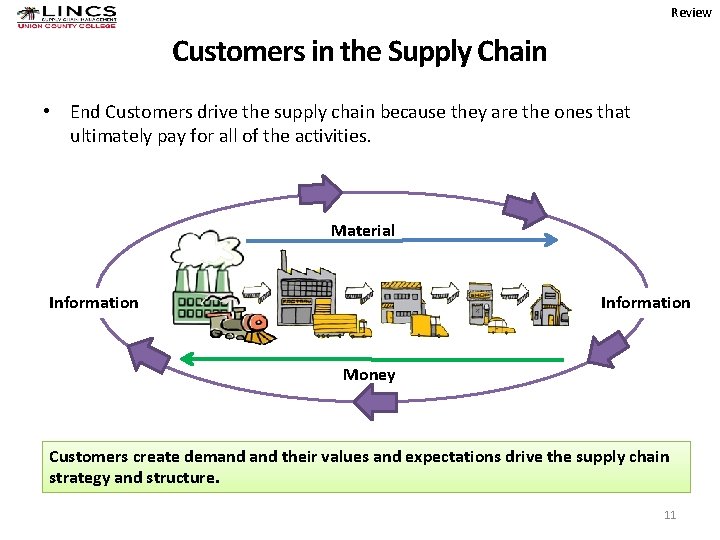 Review Customers in the Supply Chain • End Customers drive the supply chain because