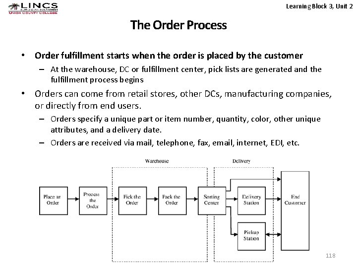 Learning Block 3, Unit 2 The Order Process • Order fulfillment starts when the