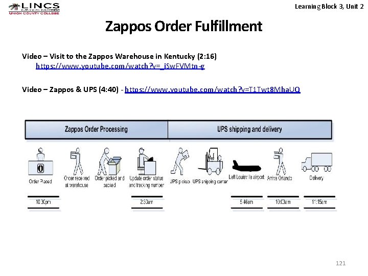 Learning Block 3, Unit 2 Zappos Order Fulfillment Video – Visit to the Zappos