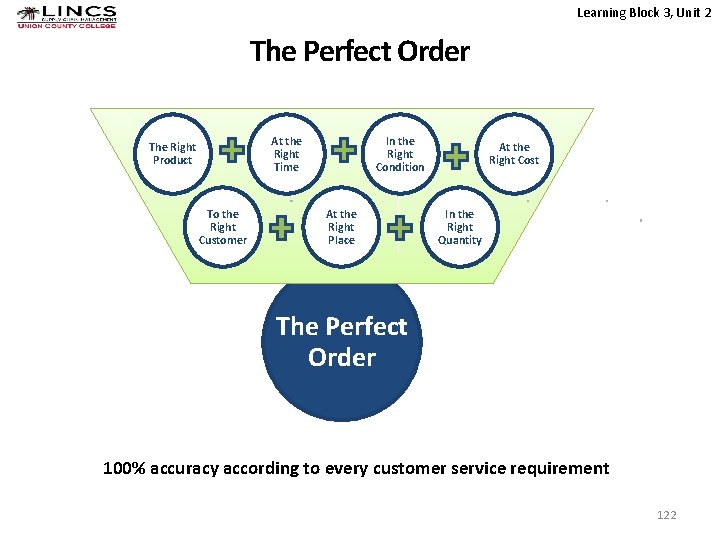 Learning Block 3, Unit 2 The Perfect Order At the Right Time The Right