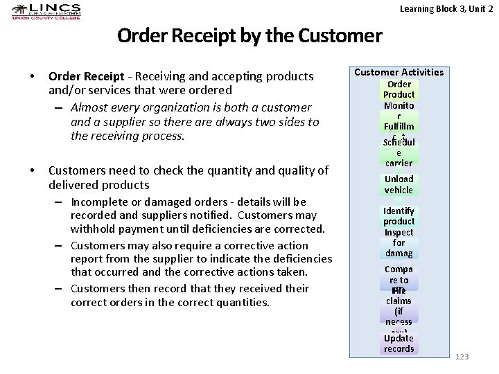 Learning Block 3, Unit 2 Order Receipt by the Customer • Order Receipt -
