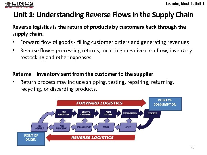 Learning Block 4, Unit 1: Understanding Reverse Flows in the Supply Chain Reverse logistics