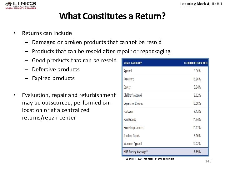 Learning Block 4, Unit 1 What Constitutes a Return? • Returns can include –